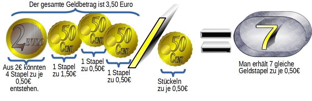 3,50 € durch 0,50€ = 7