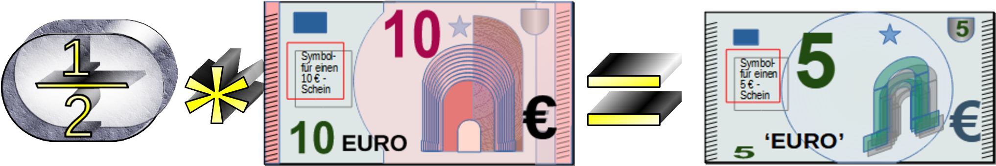 ½ mal 10 Euro = 5 Euro 